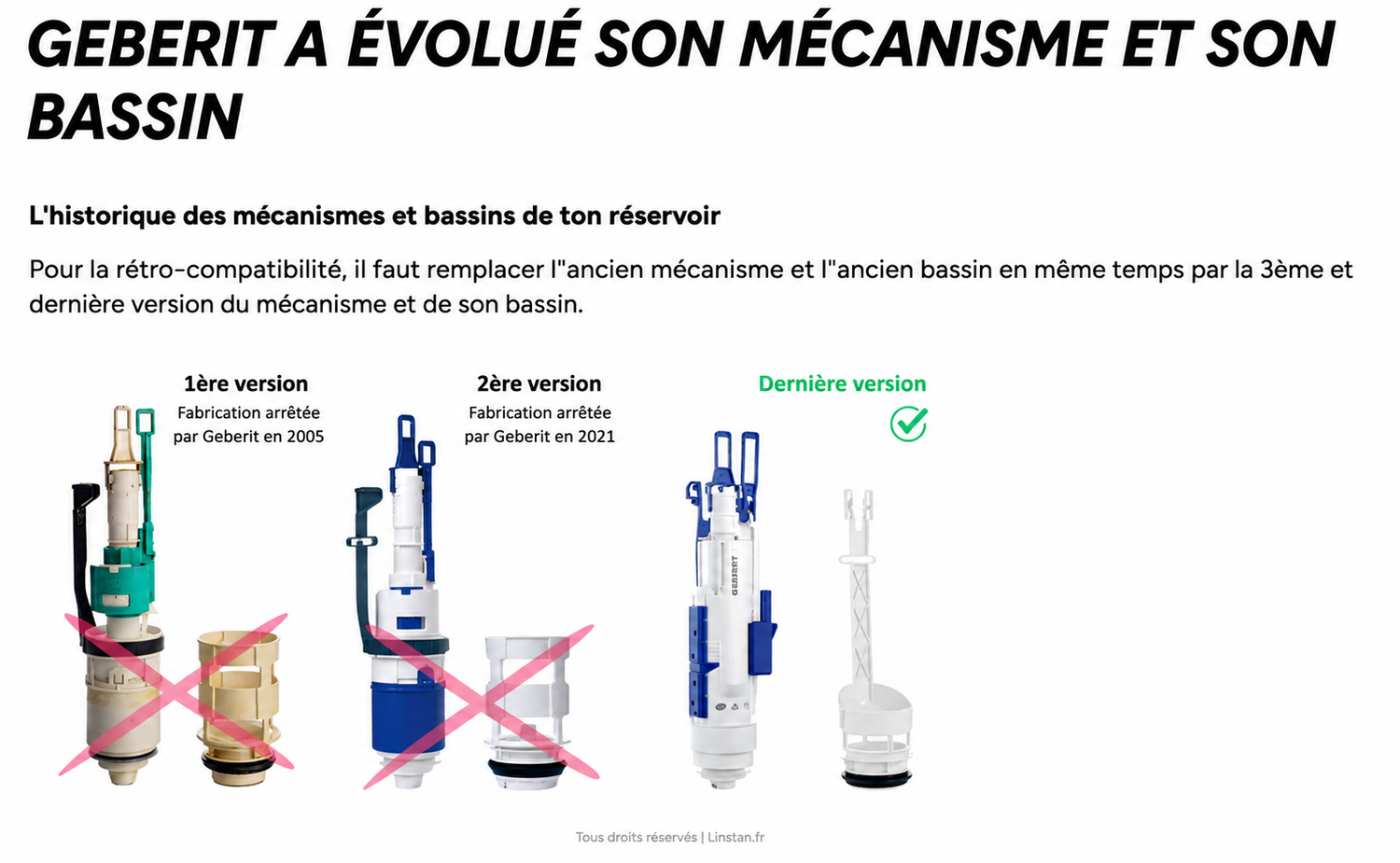 Remplacer le mécanisme de chasse d'eau Geberit (Sigma 12, Delta 12, Omega) — Guide complet